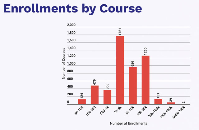 Open edX | May 2018: Jupyter Notebooks, Harvard, Microsoft, edX Inc…