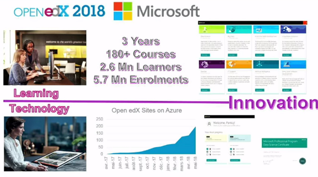 Microsoft Has Developed 180+ Courses on edX.org, with 2.6M Learners