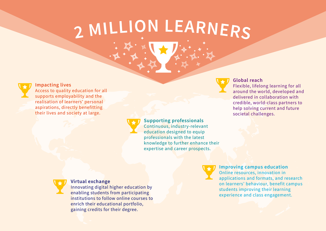 TU Delft Reaches the Two Million Learners Milestone