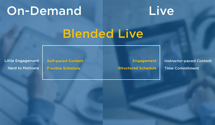 Global Knowledge Launches a New Hybrid Format on its Open edX Platform