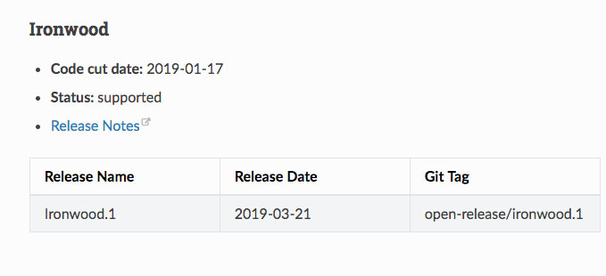 The Open edX Ironwood Version Is Out