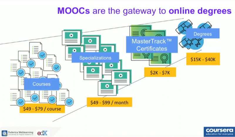 What’s Next for Coursera and FutureLearn? Insights Revealed at the EMOOCS Conference