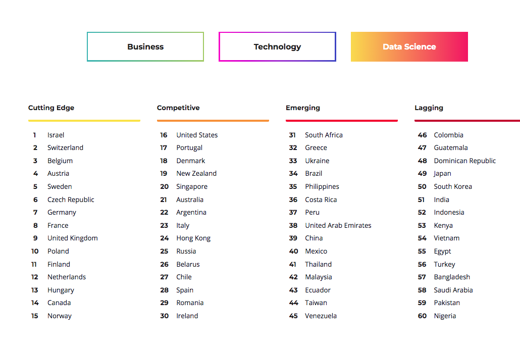 Coursera Matches Its Global Skills Index Research With Courses and Specialists