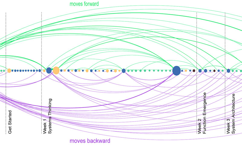 A Detailed Study of Boeing Shows Learners’ Engagement and Performance on an edX MOOC