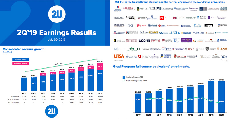 Analysts Raise Suspicion: A $23k Degree on edX Prompts Doubts on the 2U Model