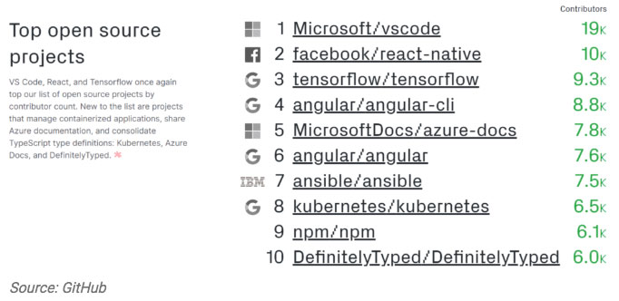 Analysis: The Software is Now Open Source or It Is Not