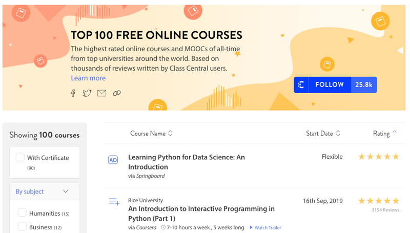 The Top 100 Free Online Courses According to Class Central