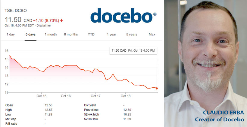 Docebo Learning Platform's Stock Dropped 28% after Raising C$75 Million on its IPO