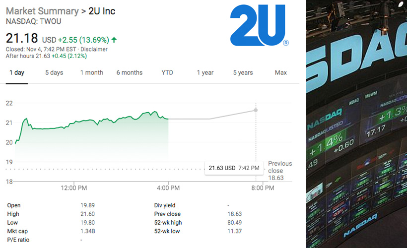 Sachem Head Becomes One of the Top Shareholders of 2U and Advocates for a Sale