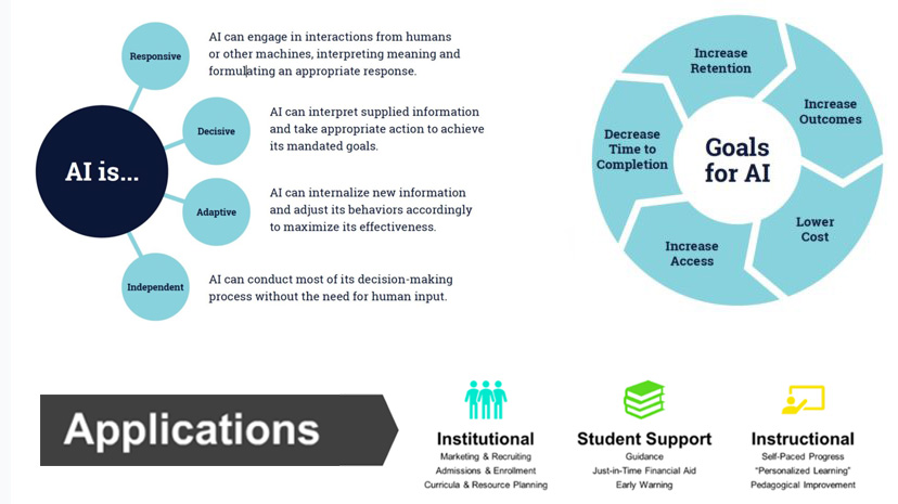 Chatbots and Other Artificial Intelligent Cases Are on the Rise, Despite High Expectations