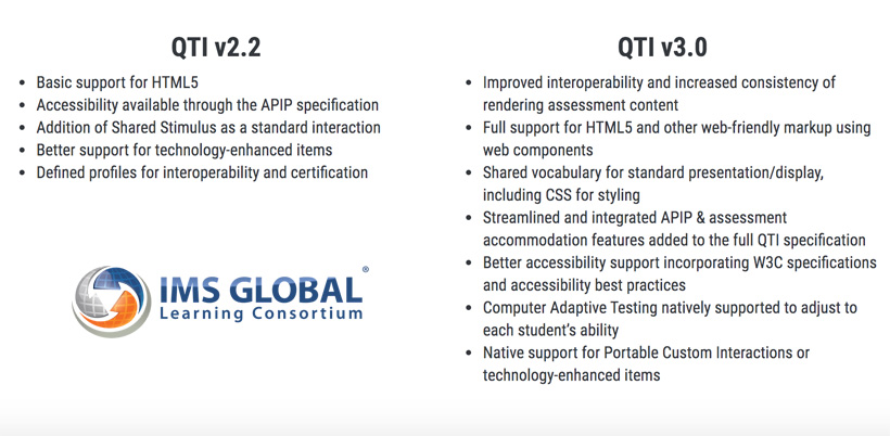 IMS Releases Its New QTI Interoperability Standard For Online Assessments