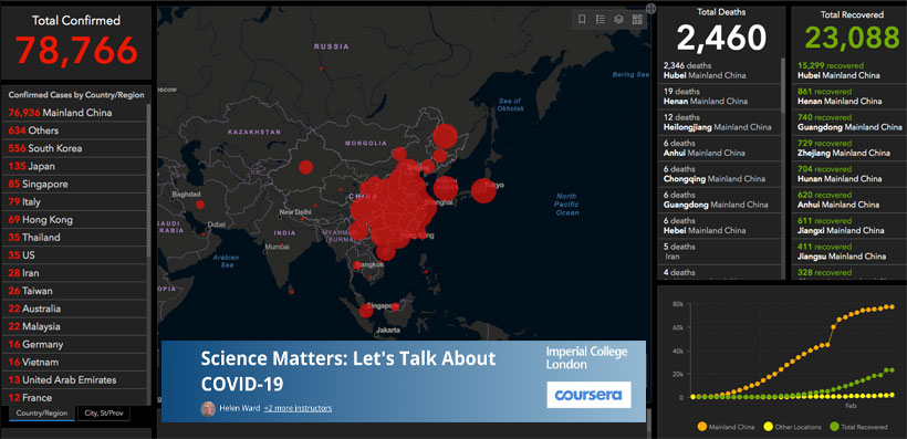 Imperial College Launches a Free Course Explaining the Science Behind the Response to the Coronavirus