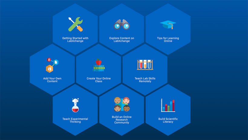 LabXchange, Harvard's Science Platform, Provides a Free Tool to Create Online Classes and Pathways