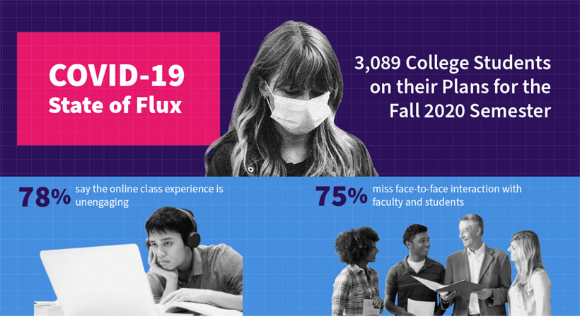 Students Find the Learning Experience Provided by Schools To Be Unengaging