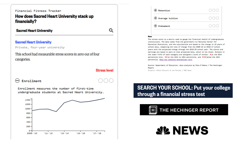 Is Your School Under Financial Stress? An Interactive Tool Shows Institutions' Readiness