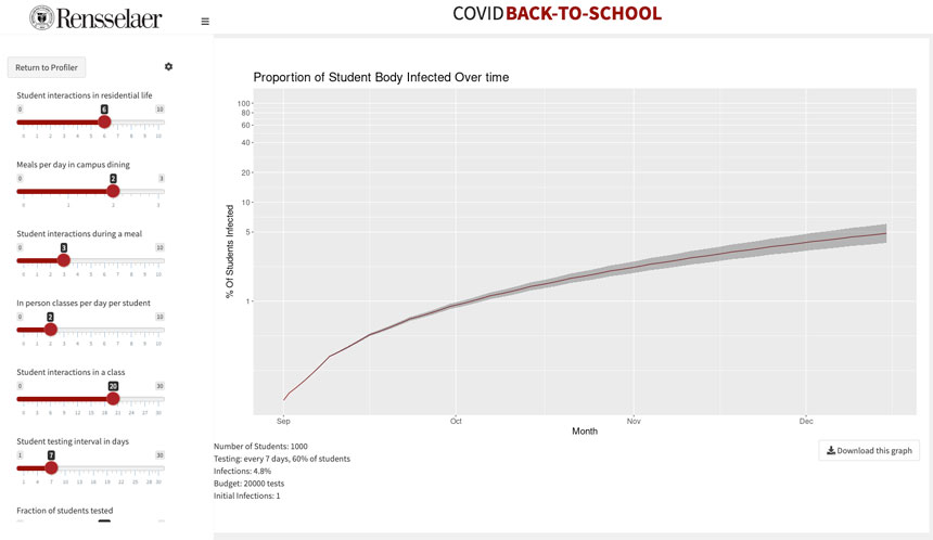 Rensselaer Develops a Web App that Shows How COVID Will Spread in the Spring Semester