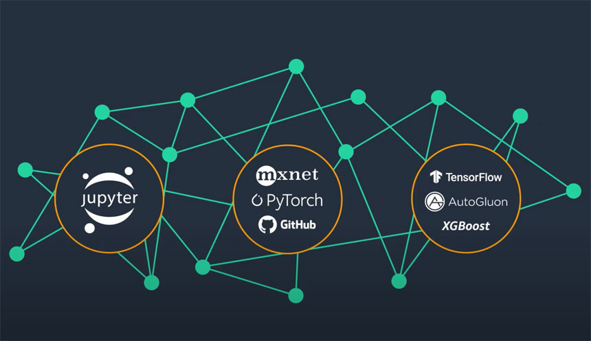 AWS Launches a Free Tool to Create Machine Learning Projects