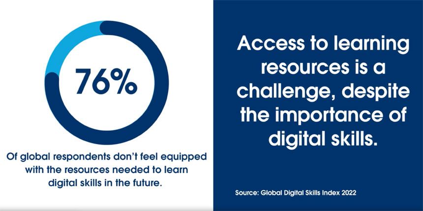 A Growing Digital Skills Crisis: A Majority of the Workforce Feels Unprepared