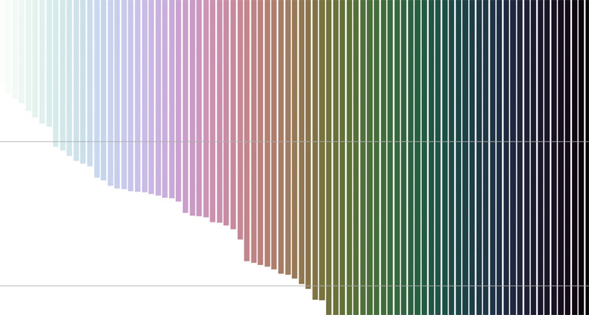 Generative AI Will Impact Labor Market and Have Notable Economic, Social, and Policy Implications