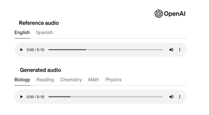 OpenAI crea una herramienta de inteligencia artificial para clonación de voz, que aún no está disponible para el público OpenAI crea una herramienta de inteligencia artificial para clonación de voz, que aún no está disponible para el público