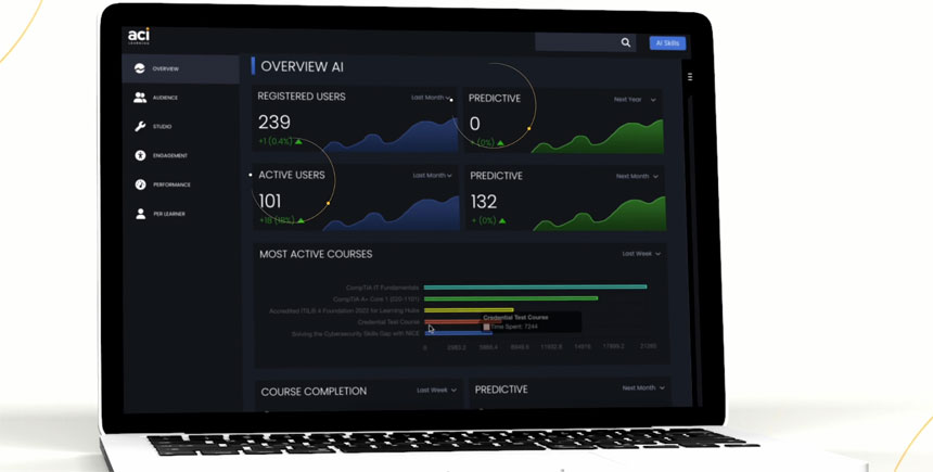 ACI Learning Launches a Personalized, AI-Driven Skills Building Platform
