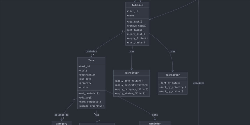 Anthropic Announced the Launch of Its 'Artifacts'