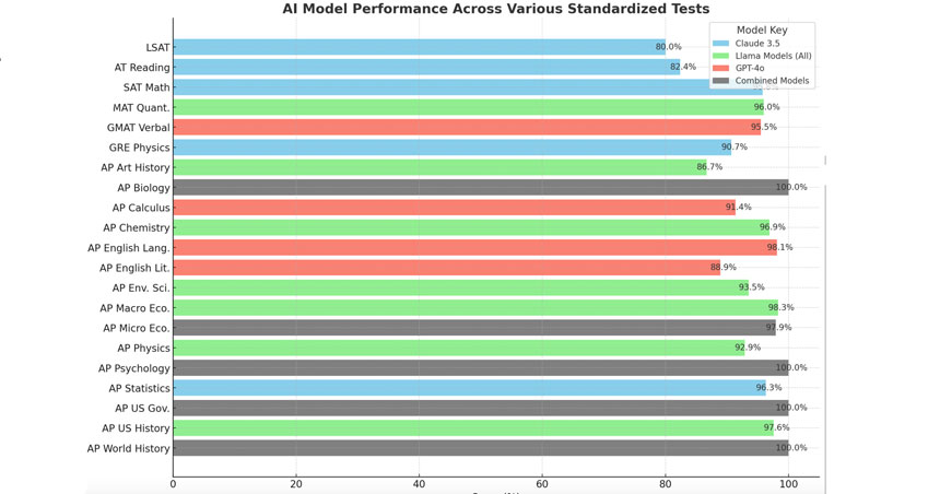 "The Homework Apocalypse Has Already Happened," Says Prof. Ethan Mollick