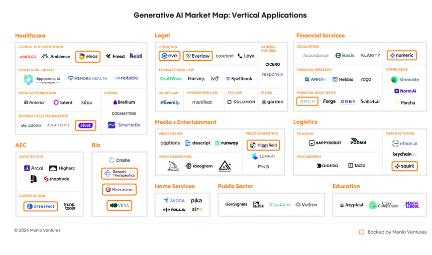 A Report Revealed the Winners and Losers in the New AI Landscape