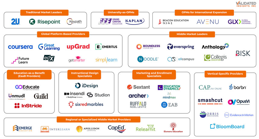 The OPM Industry Is On Life Support, Analysts Say
