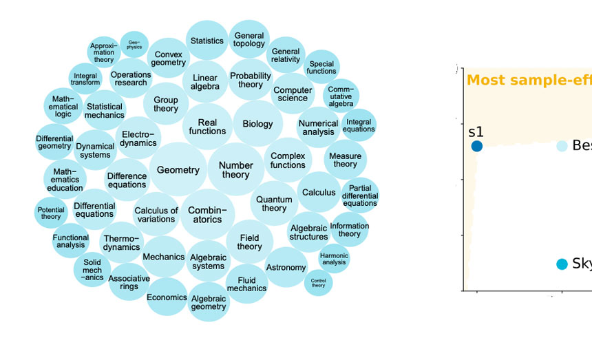 Researchers at Stanford and the University of Washington Trained a Model Similar to OpenAI’s o1 and DeepSeek’s R1