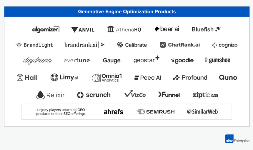Web Search, Built on Links, Starts to Shift Away Toward LLM Platforms