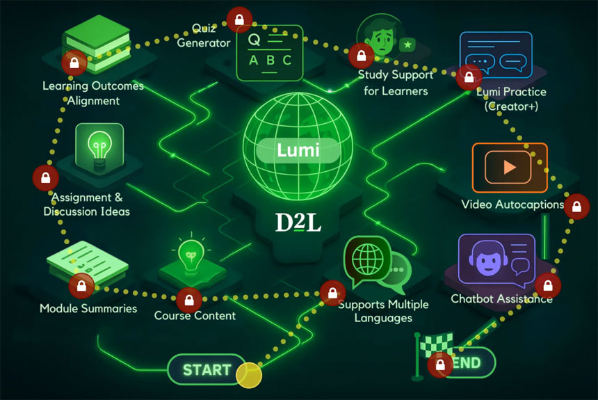 D2L Enhances Its AI Toolset on Tutor, Support, Insights, and Feedback ...