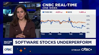 AI challenging software incumbents